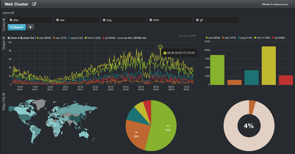 Kibana Query interface