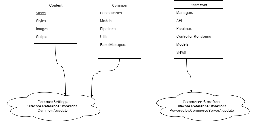 Components.png